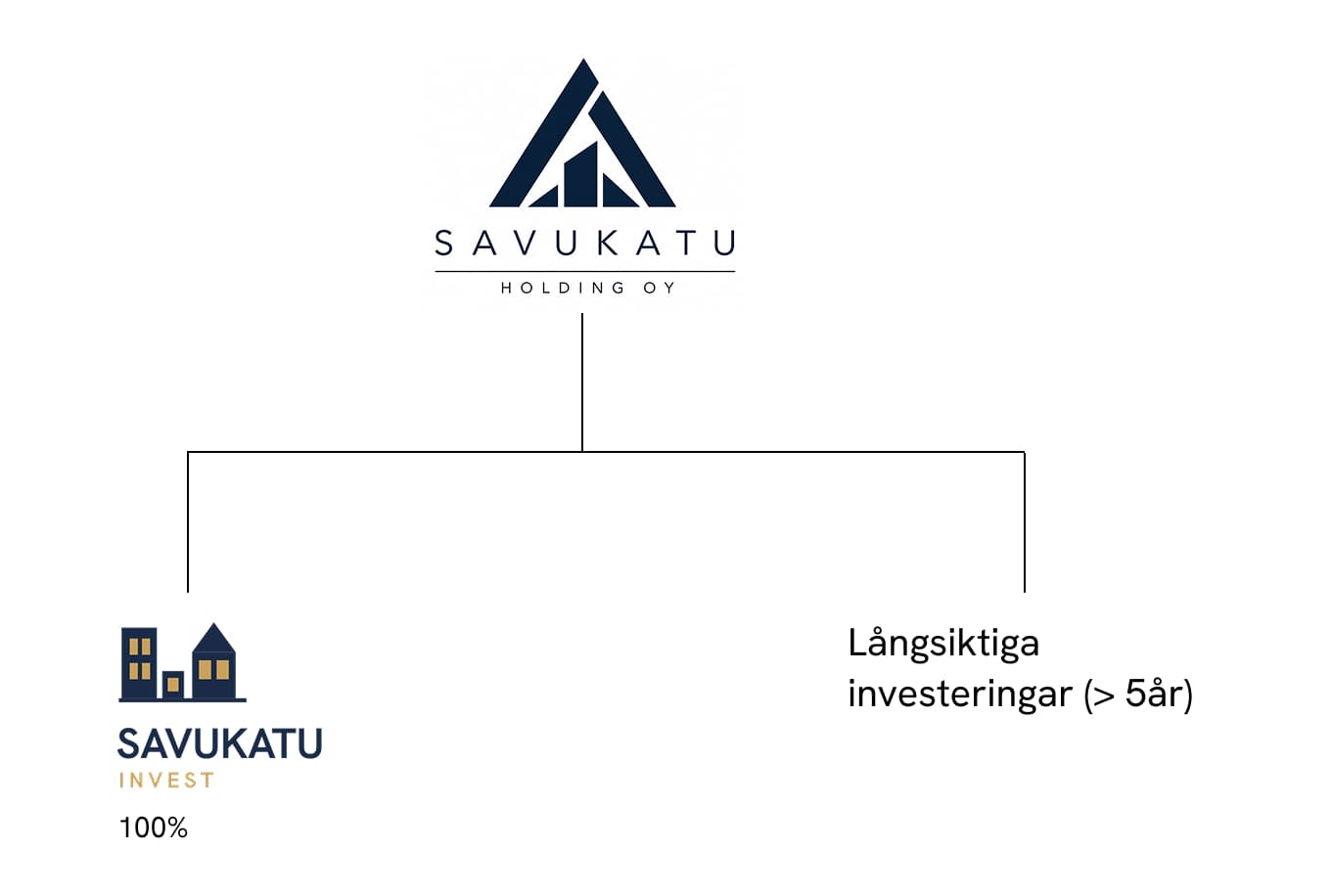 För investerare